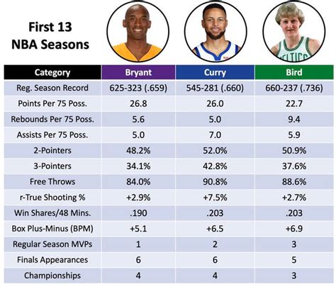 nba stats|nba stats all time.